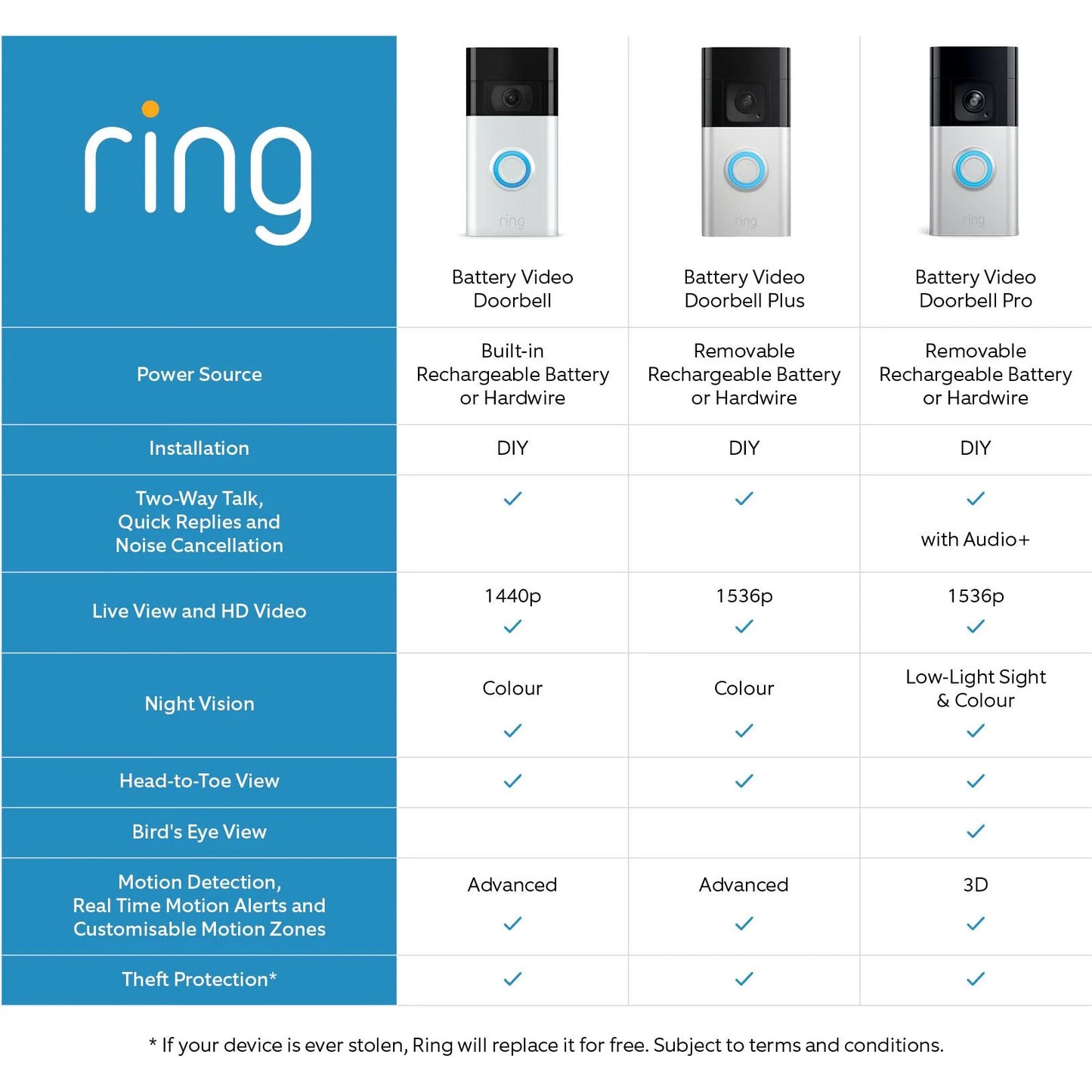 Ring Battery Video Doorbell Pro