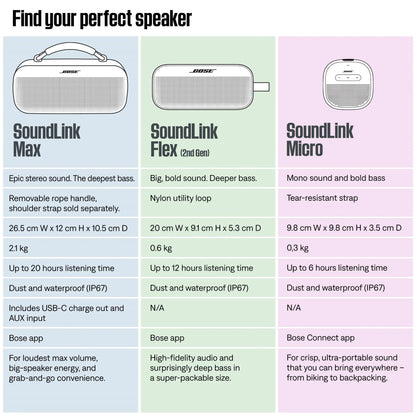 Bose SoundLink Max Portable Speaker (Black)