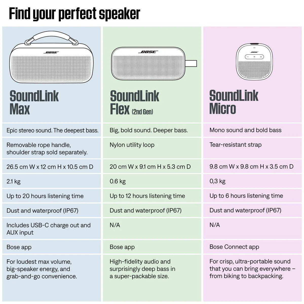 Bose SoundLink Flex Portable Speaker 2nd Gen (Black)