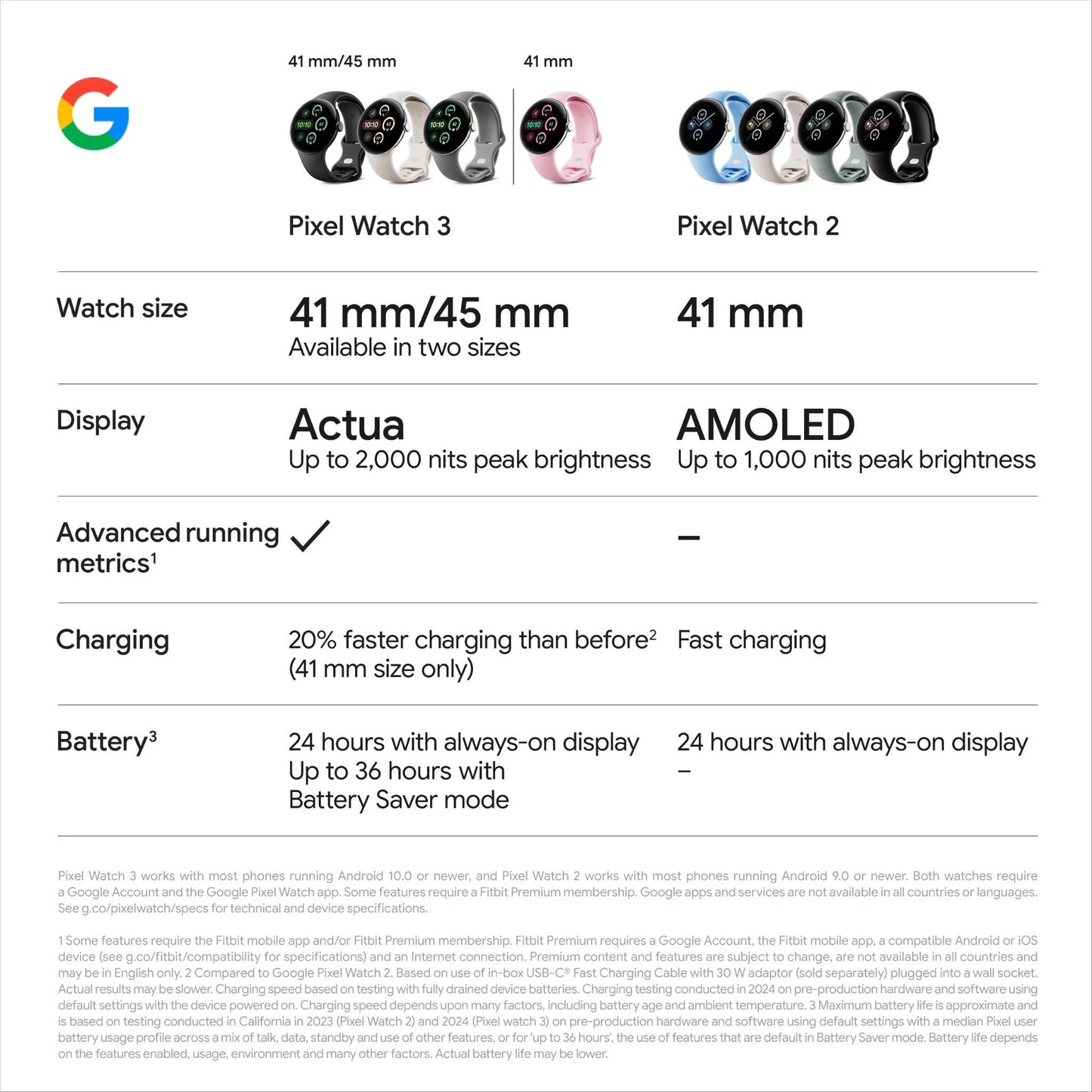 Google Pixel Watch 3 Wi-Fi 45mm (Silver with Porcelain Active Band)