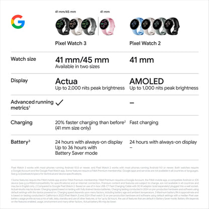 Google Pixel Watch 3 Wi-Fi 45mm (Silver with Porcelain Active Band)